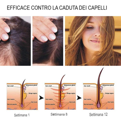 Spray per la crescita dei capelli giapponese ShougaGRO